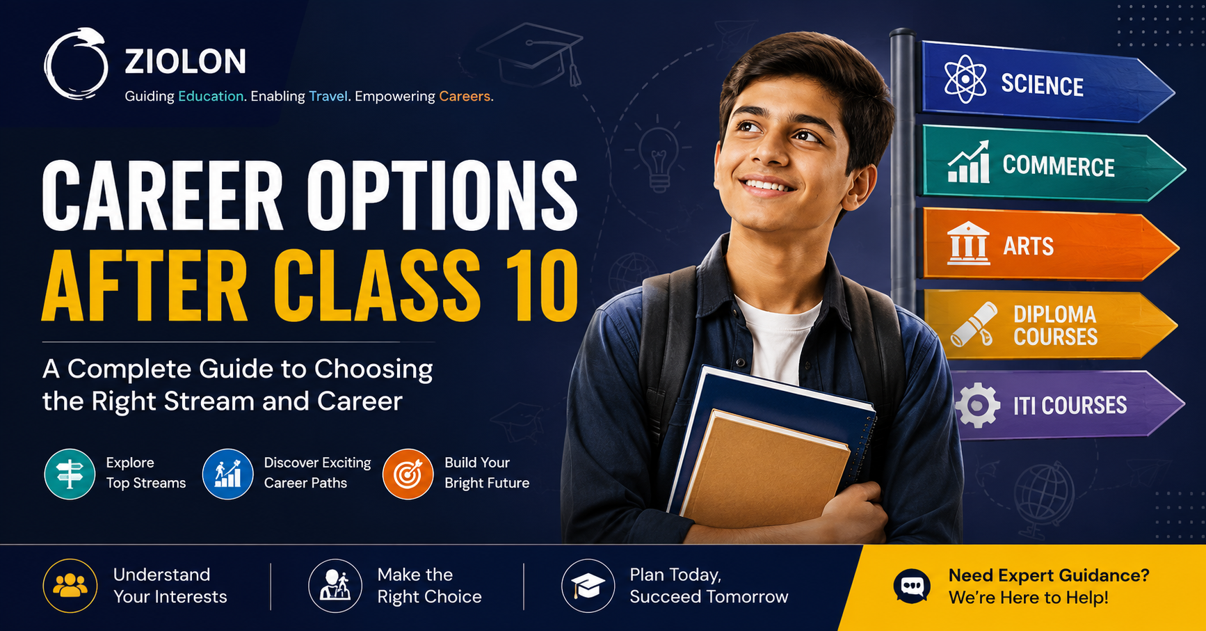 Career Options After Class 10 (2026 Guide): Best Streams & Career Choices